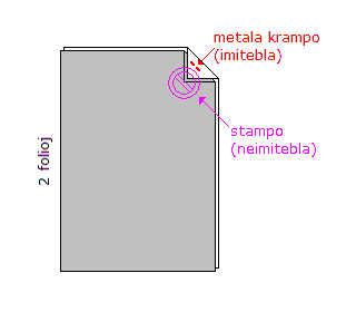 unu stampo povas aŭtentikigi du foliojn