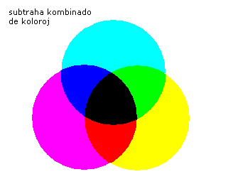 cirkloj el la bazaj koloroj cejana, malva kaj flava intersekciĝas