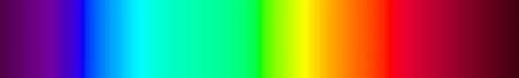spektro de suna lumo