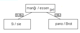 mangxi rilatas al sxi kaj pano