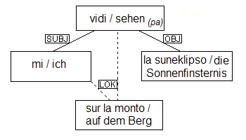 mi vidis (la suneklipson) (sur la monto)